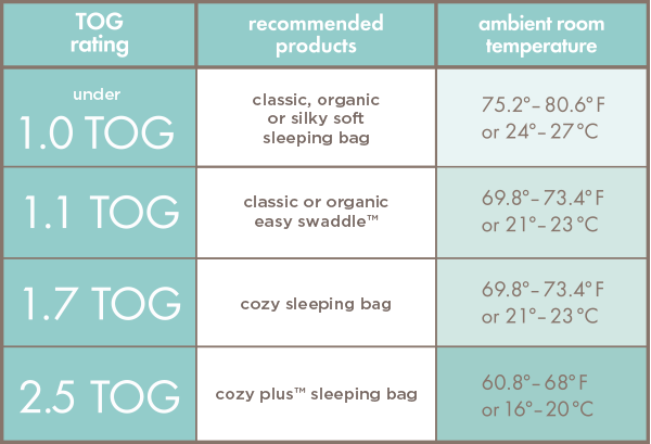Tog Sleep Chart