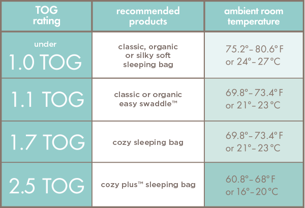 Aden Sleep Sack Size Chart